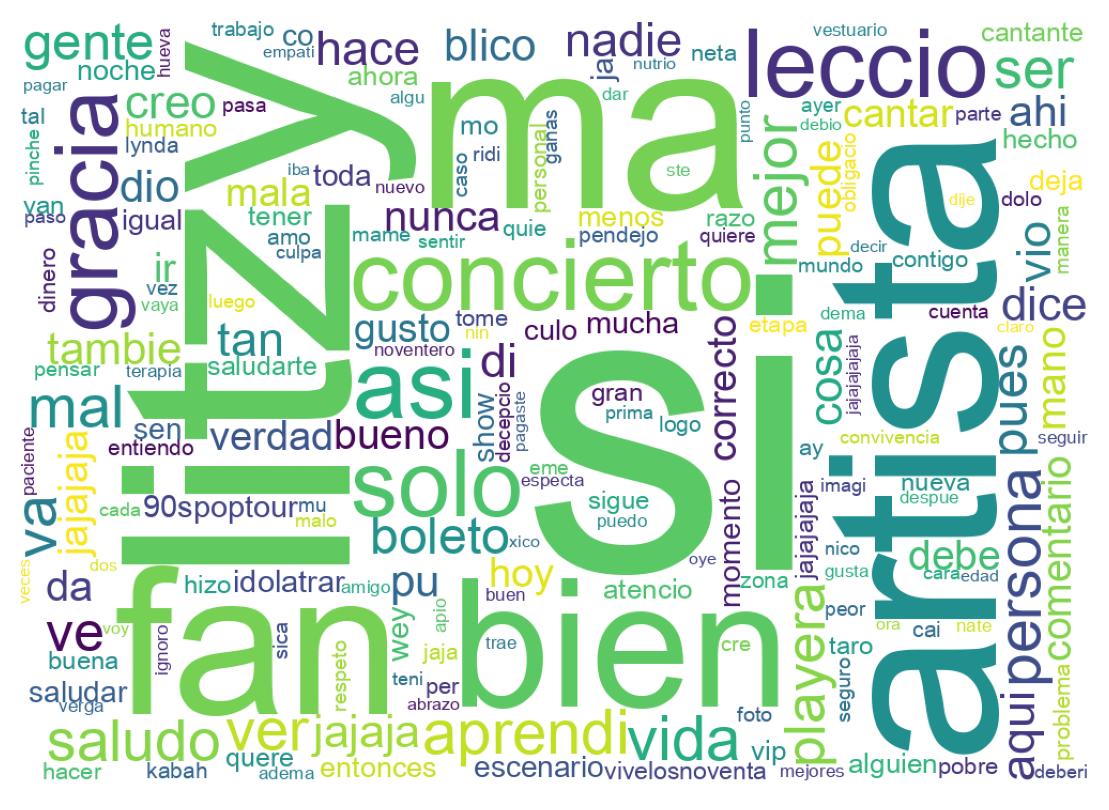 Nuvem de palavras dos tweets