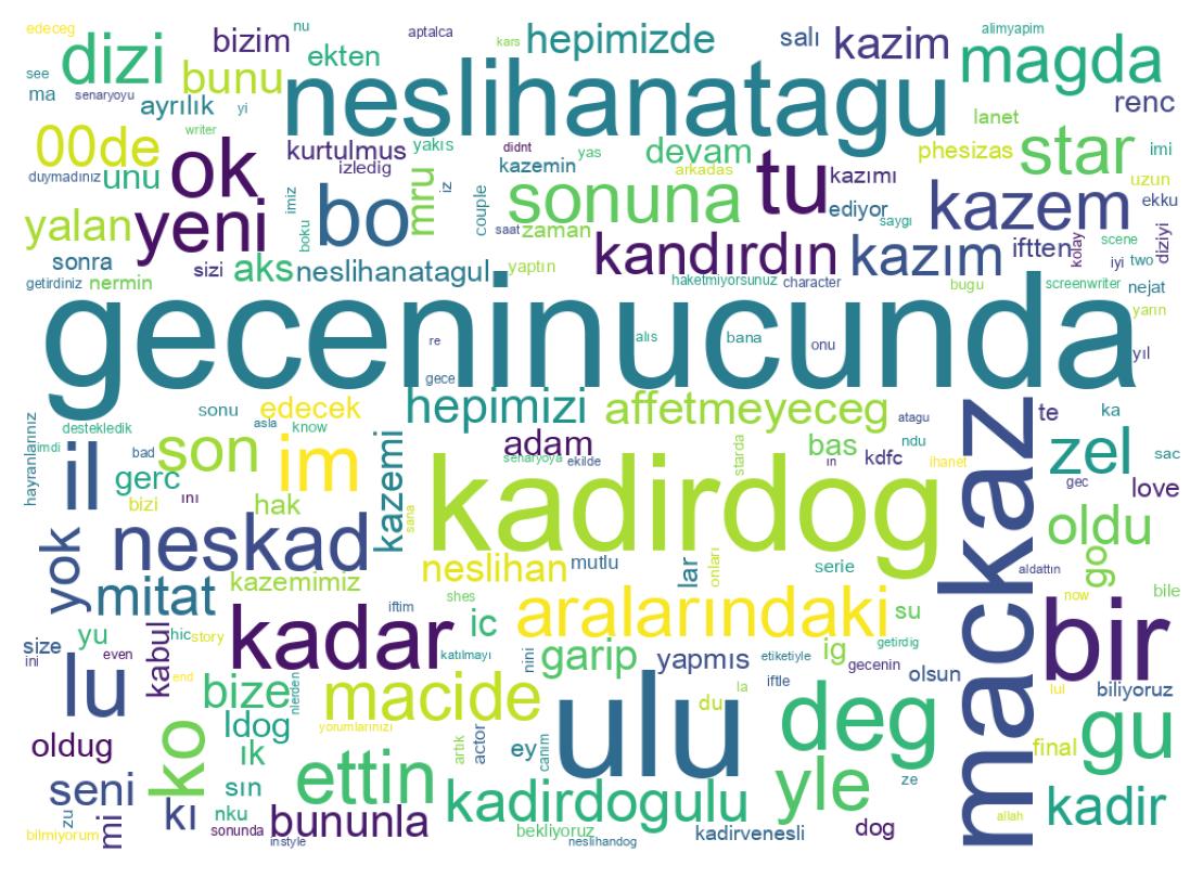 Nuvem de palavras dos tweets