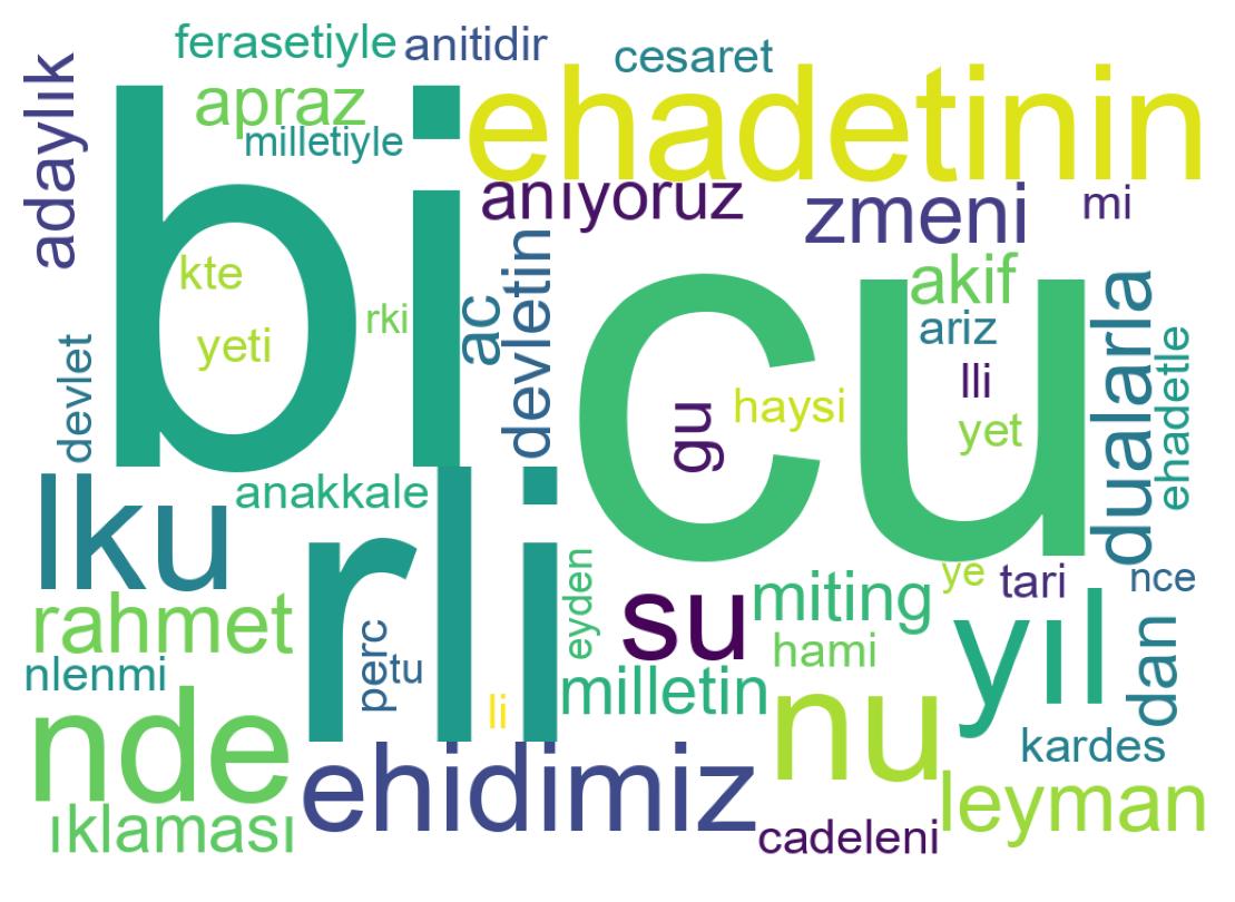 Tweet kelime bulutu