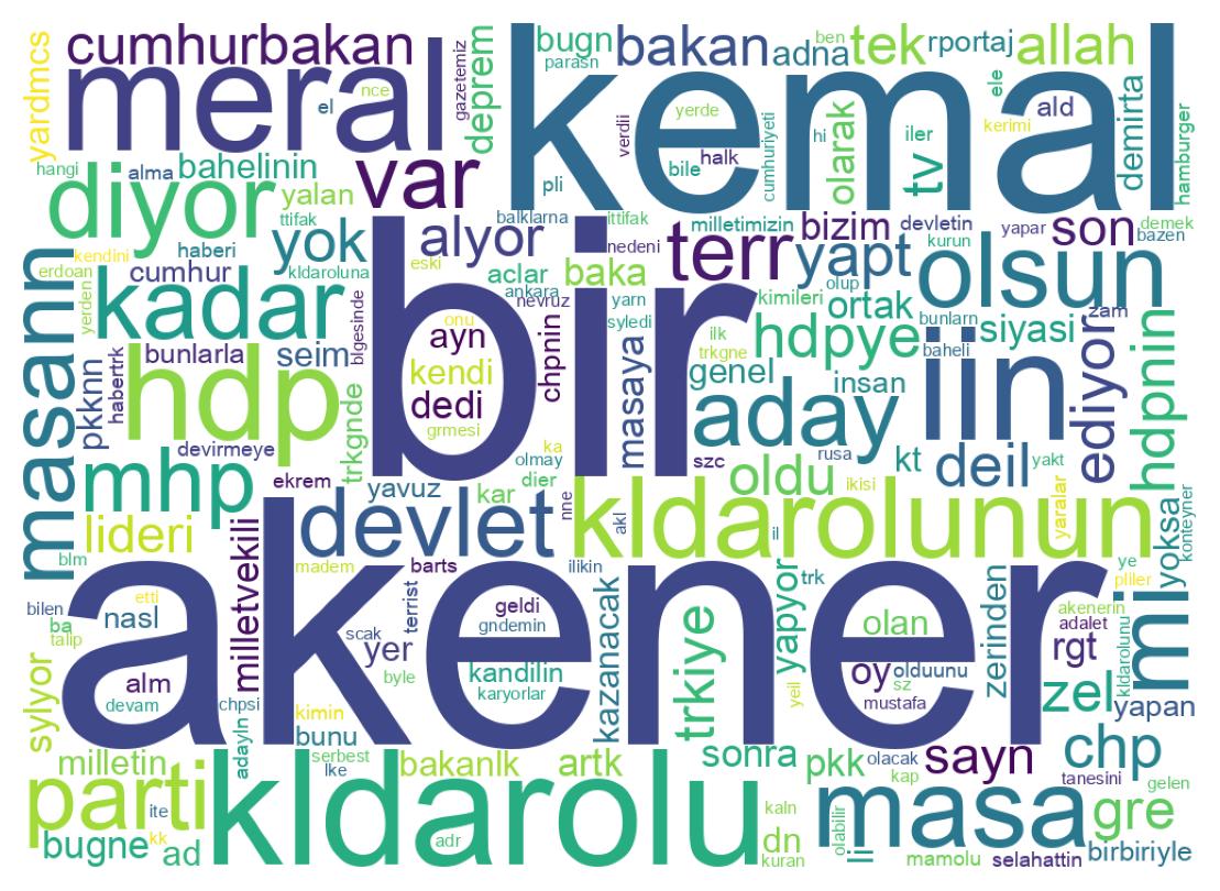 Wortwolke der Tweets