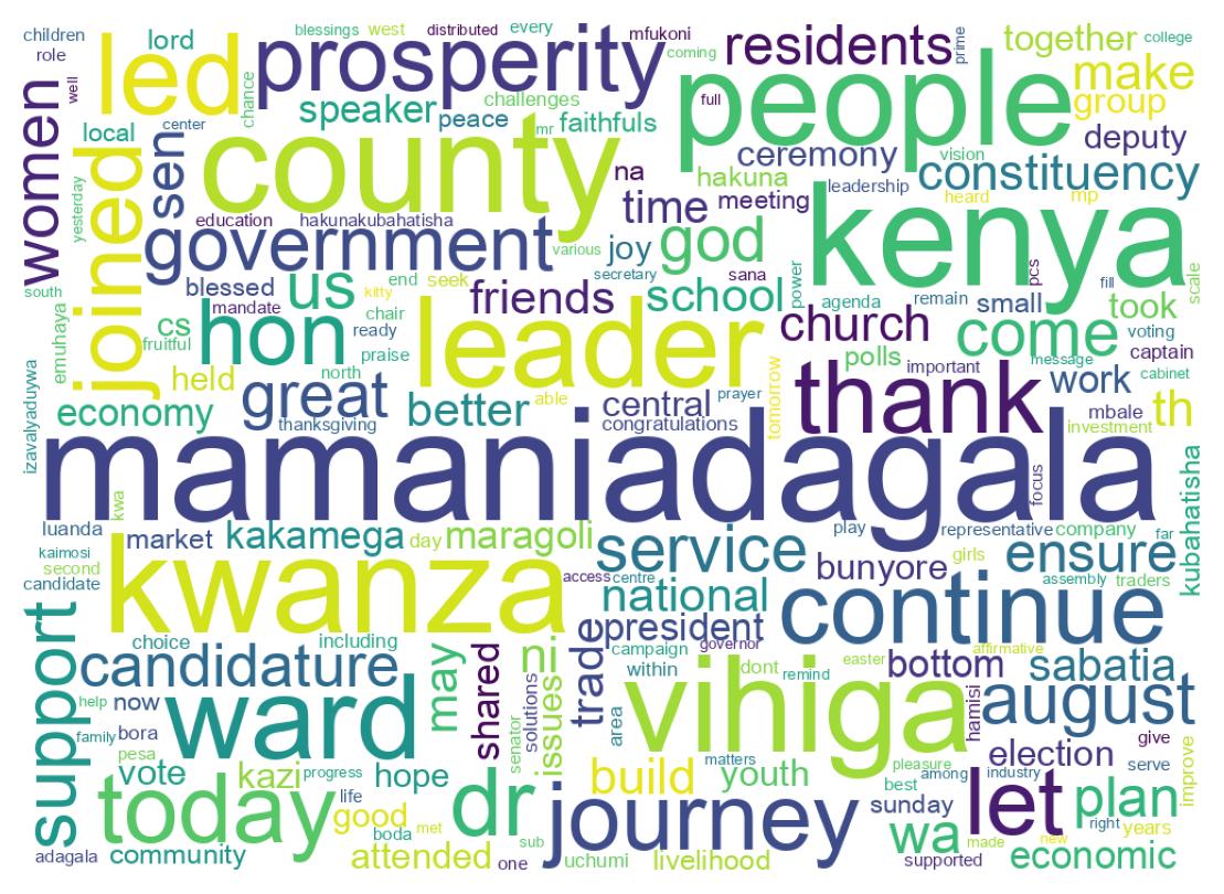 ツイートのワードクラウド