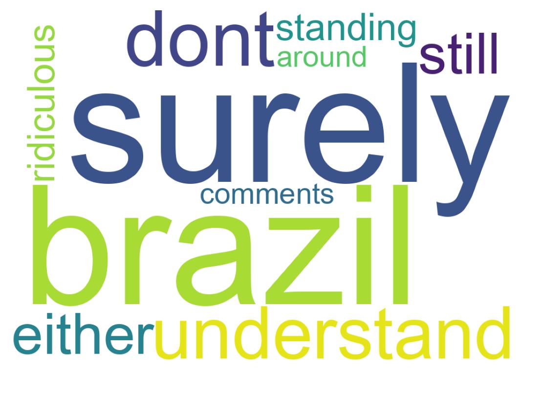 Nuvem de palavras dos tweets