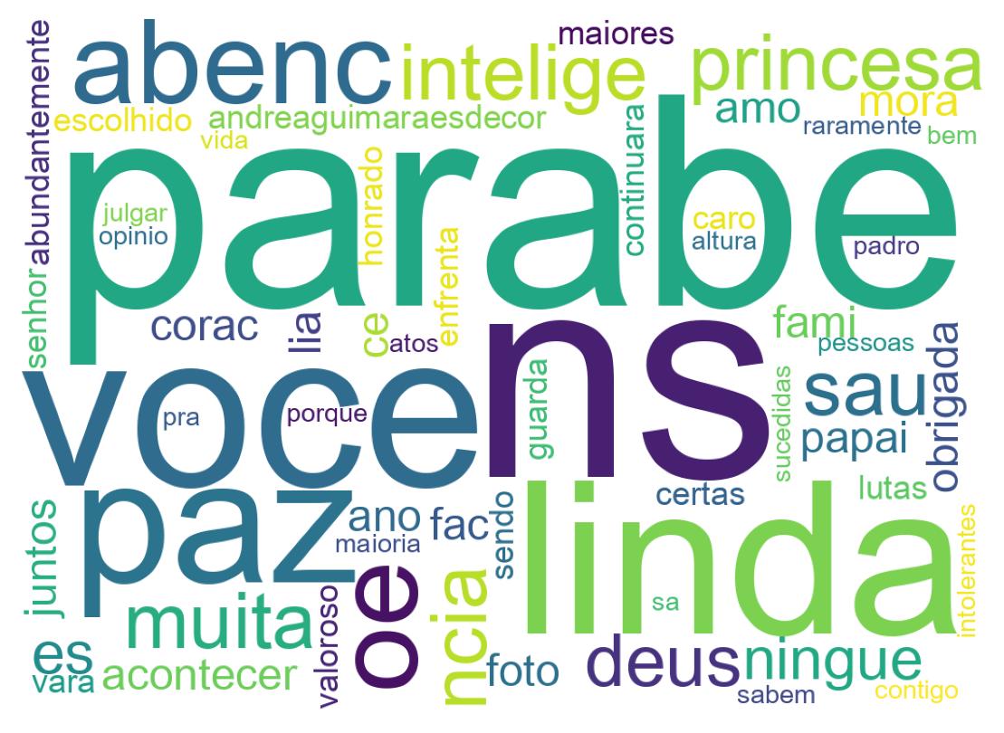Nuvem de palavras dos tweets