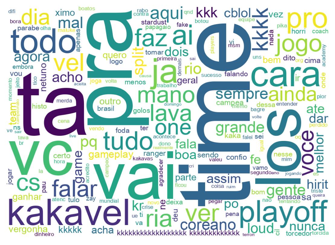 Nuvem de palavras dos tweets