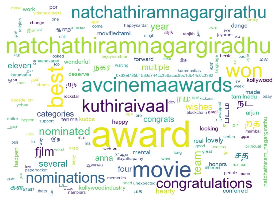 سحابة كلمات التغريدات