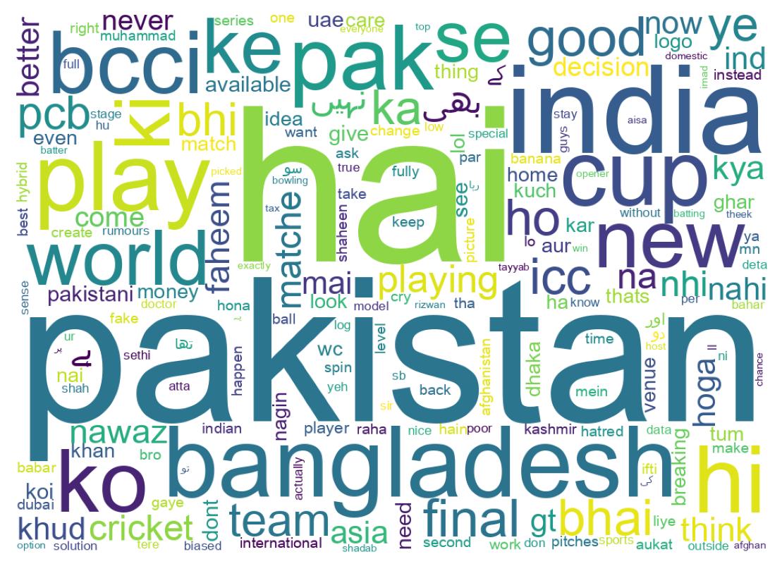 Wordcloud of tweets
