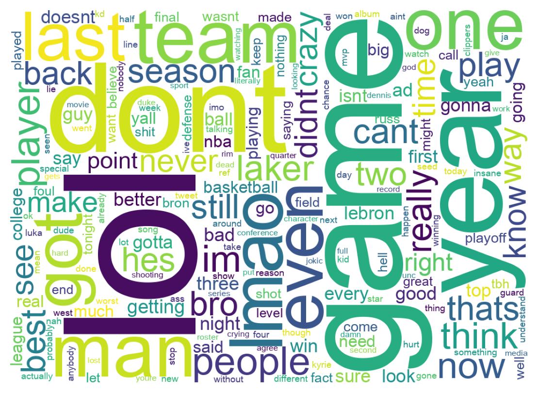 Wordcloud of tweets