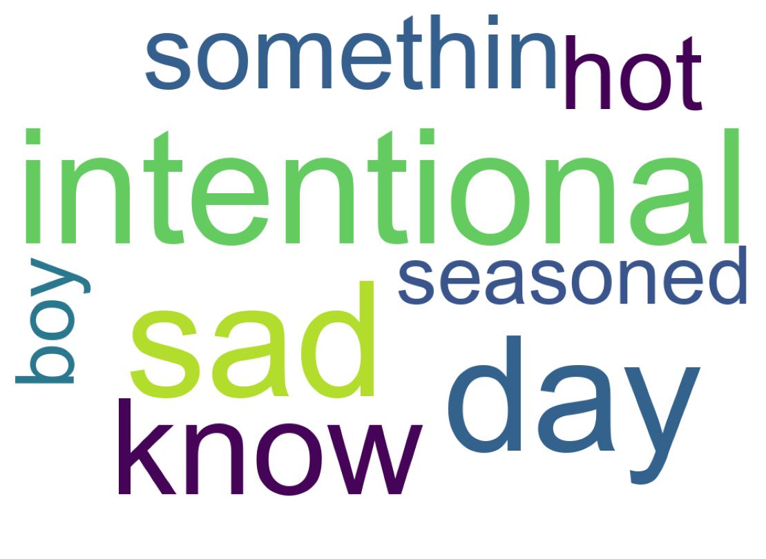 Wordcloud of tweets