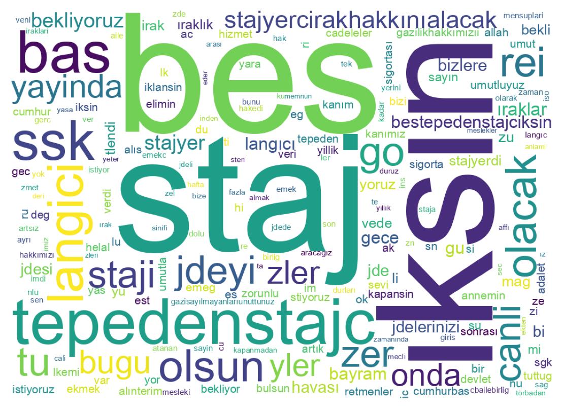 Tweet kelime bulutu