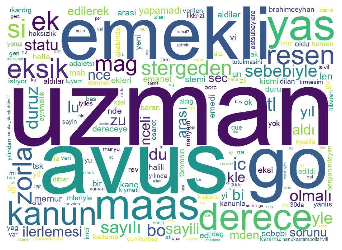 Wortwolke der Tweets