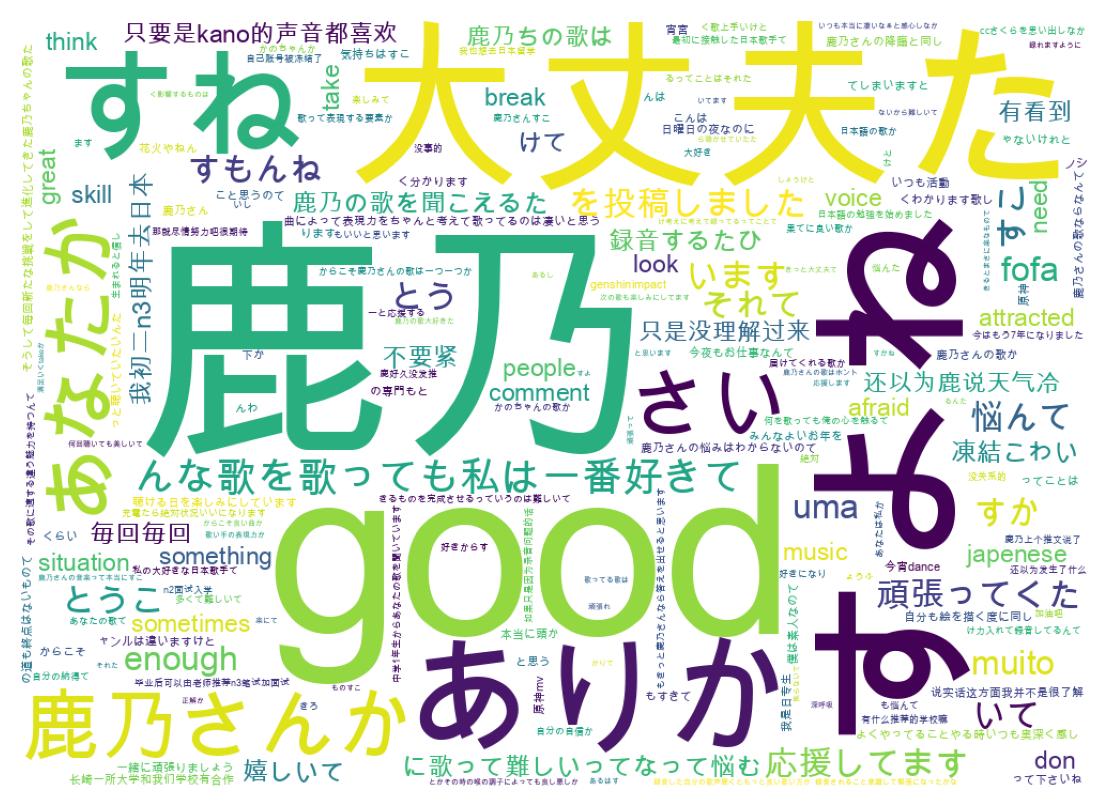 Word cloud tweet