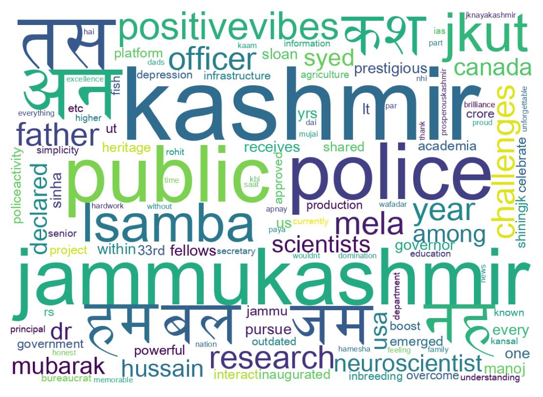 Wordcloud of tweets