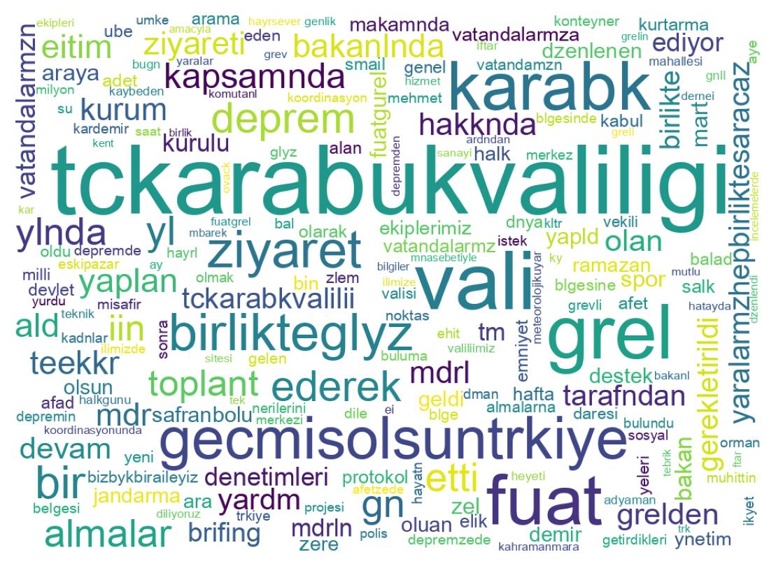 Wordcloud of tweets