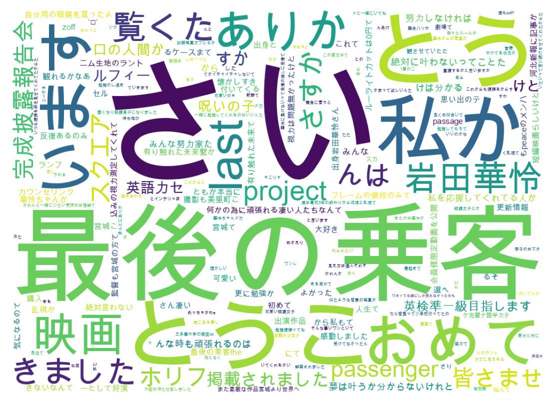 Word cloud tweet