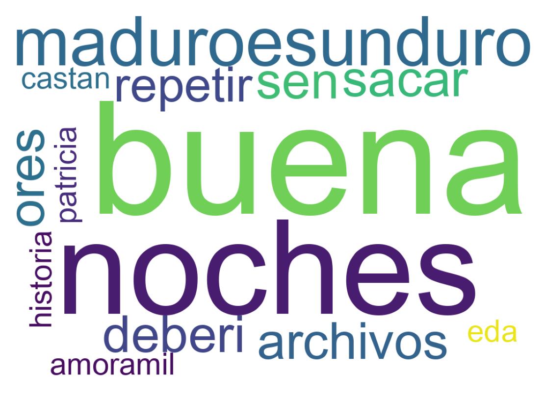 Tweet kelime bulutu