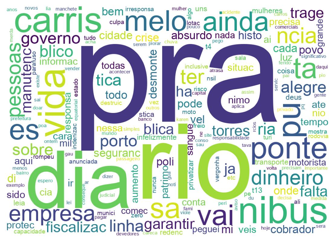 Word cloud tweet