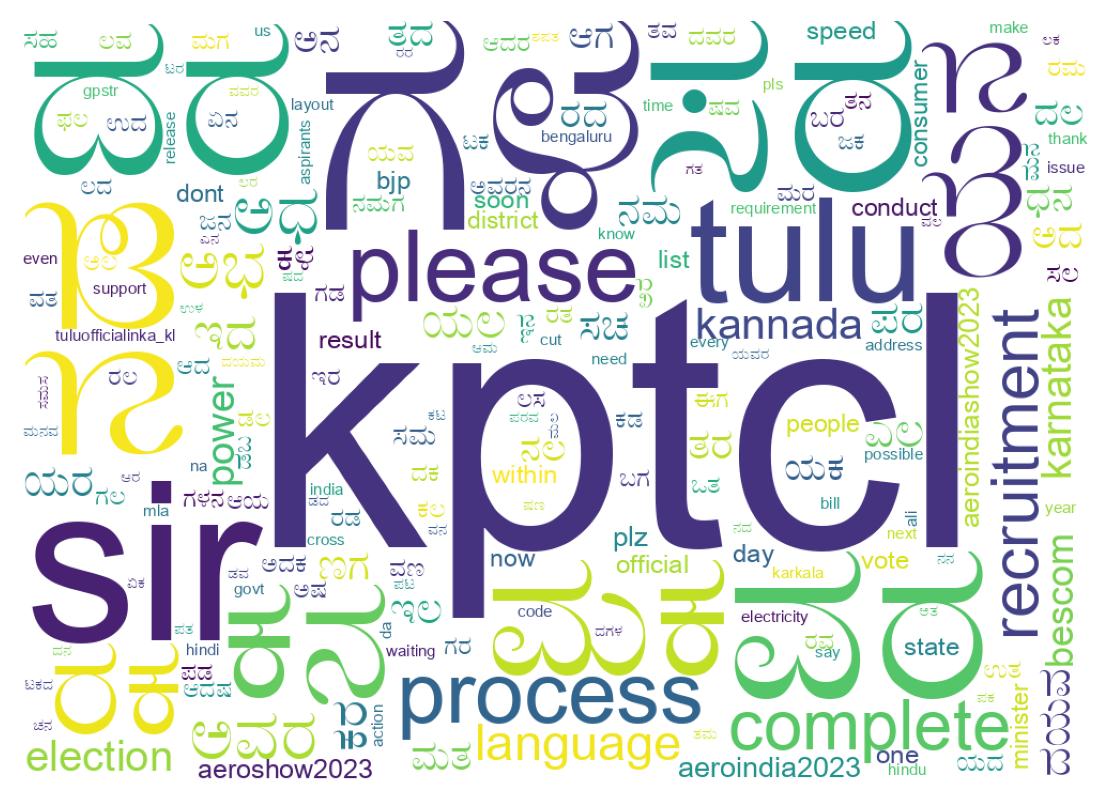 Word cloud tweet