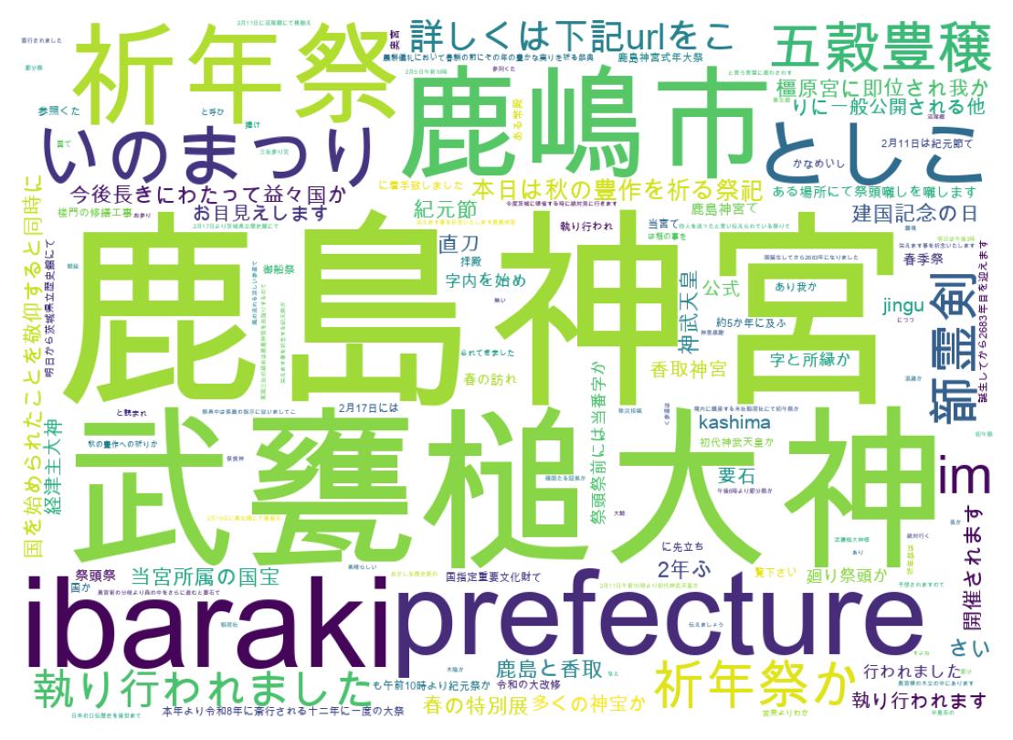 ツイートのワードクラウド