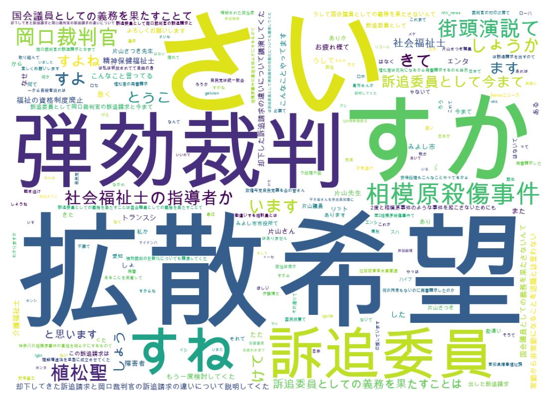 سحابة كلمات التغريدات