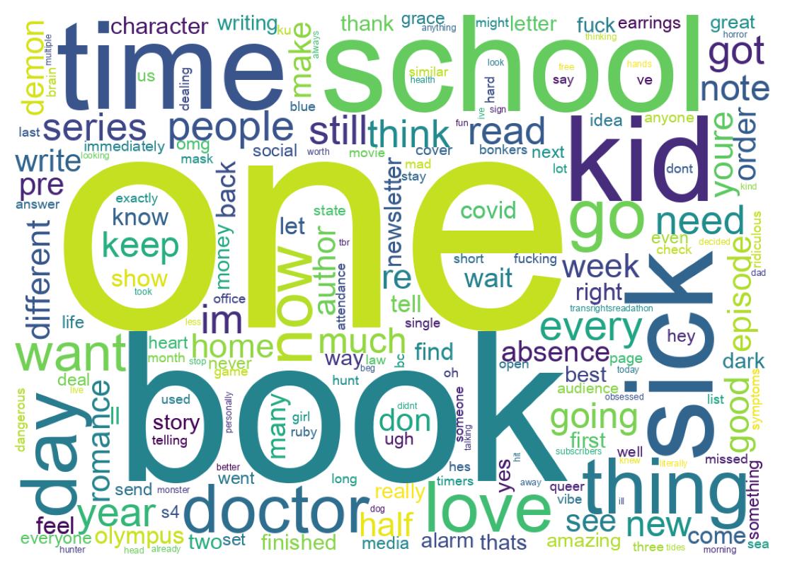 Wordcloud of tweets