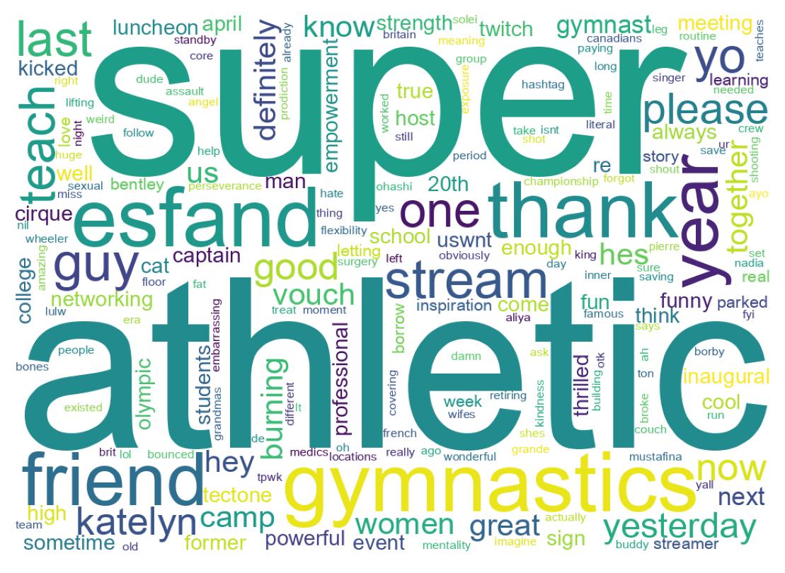 Wordcloud of tweets