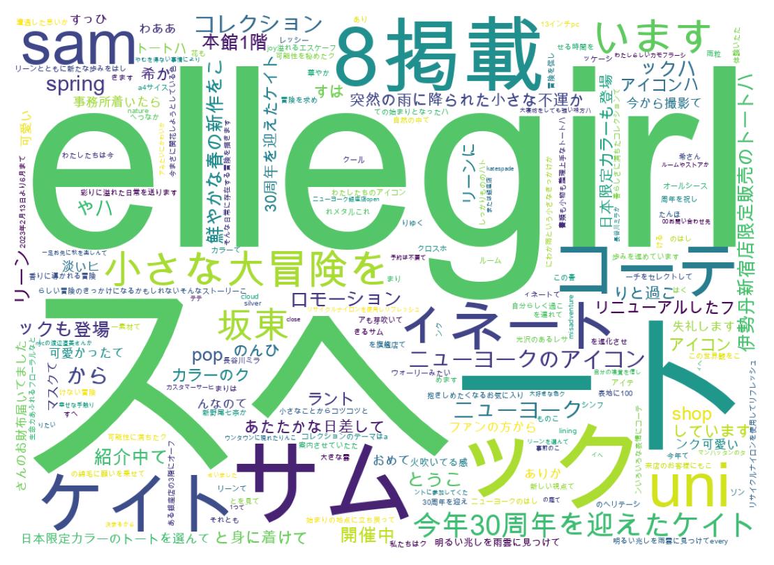 Word cloud tweet