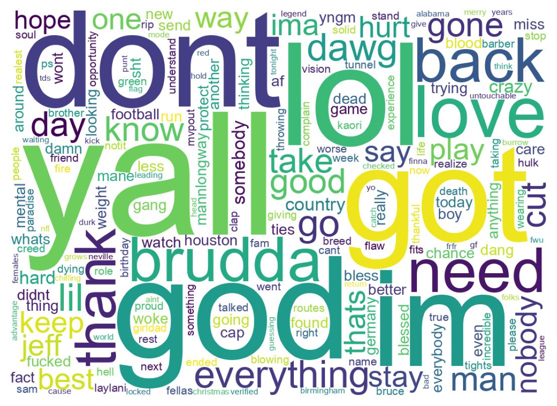 ツイートのワードクラウド