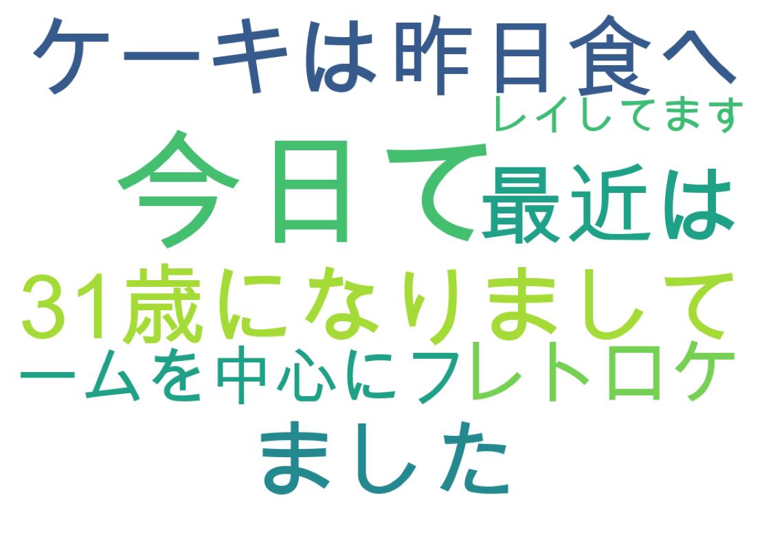 ツイートのワードクラウド