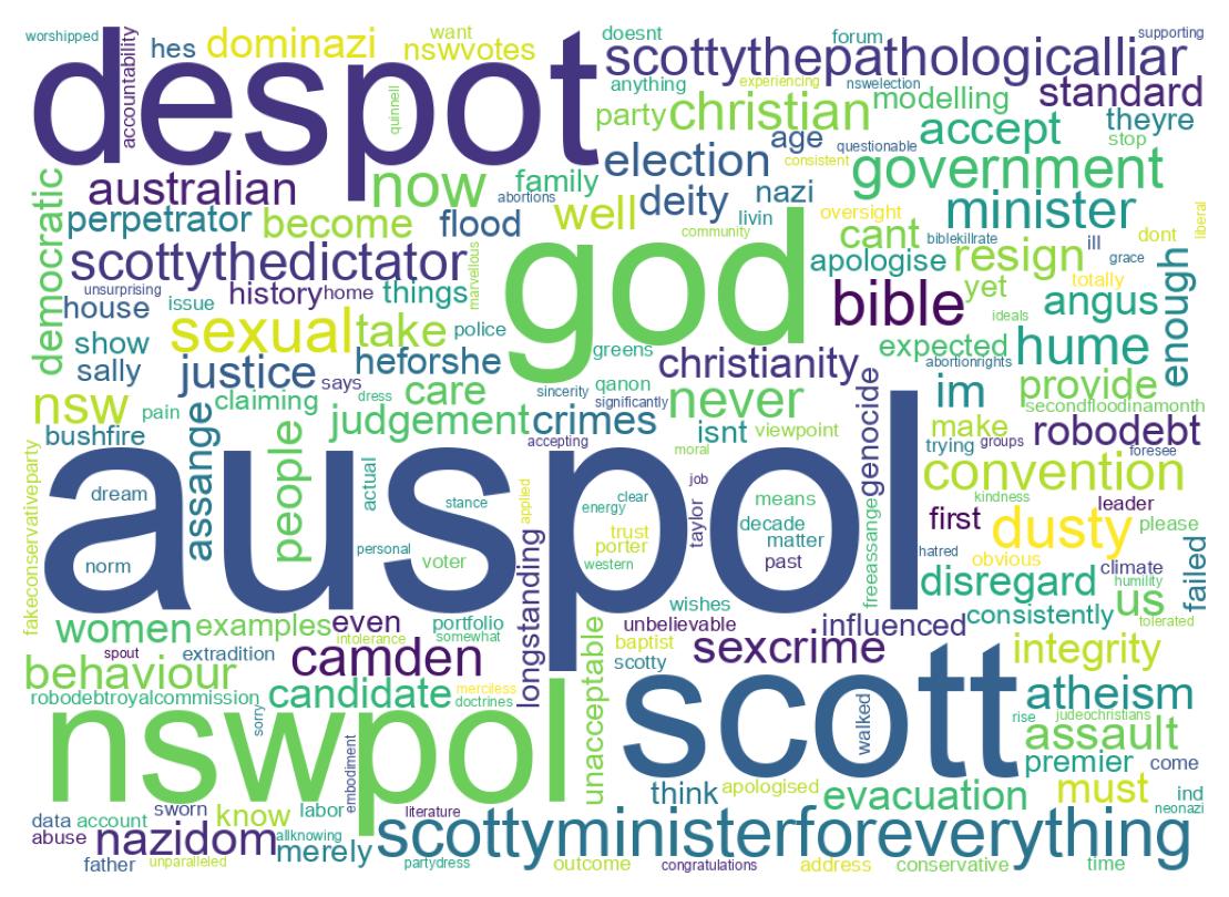 ツイートのワードクラウド