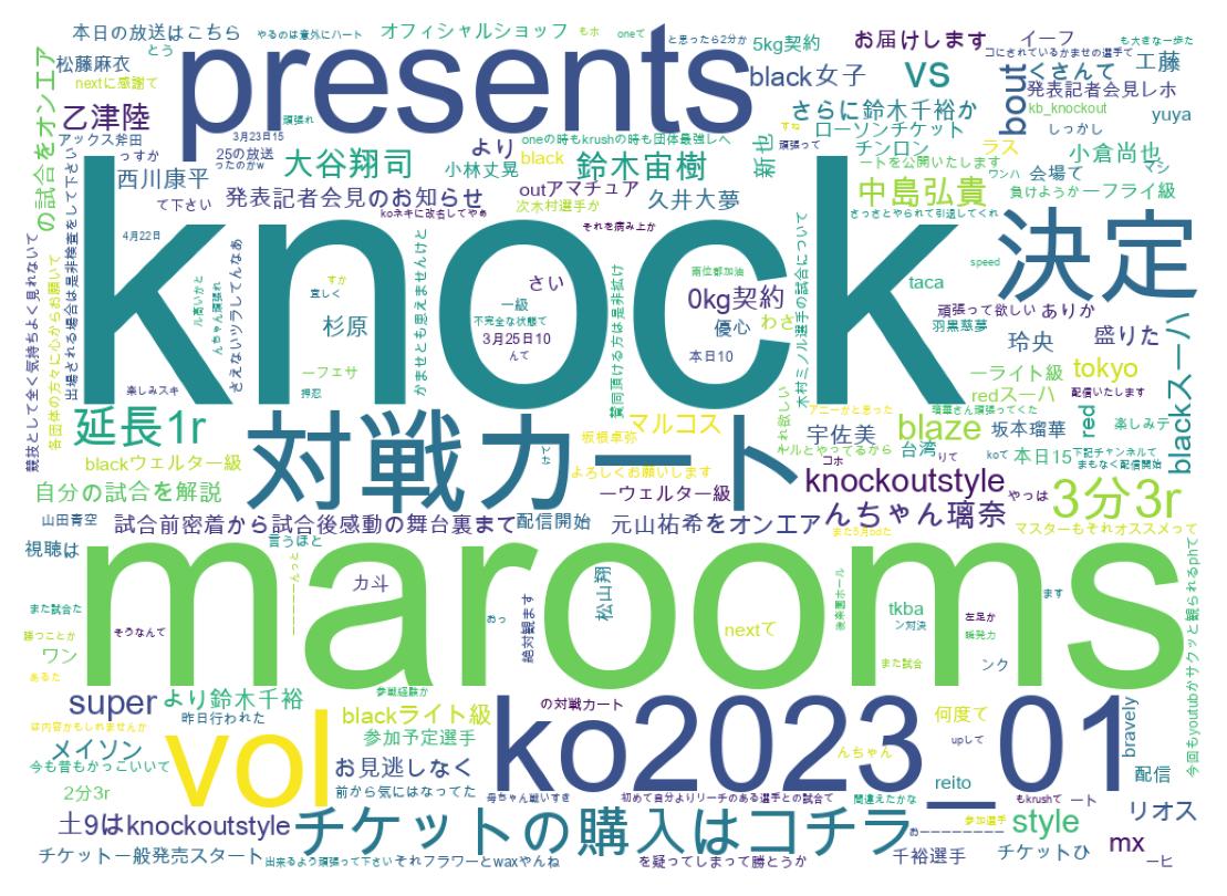ツイートのワードクラウド