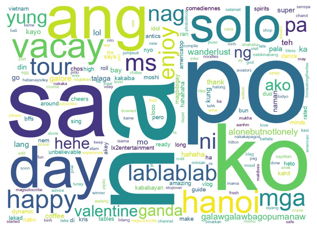 Word cloud tweet