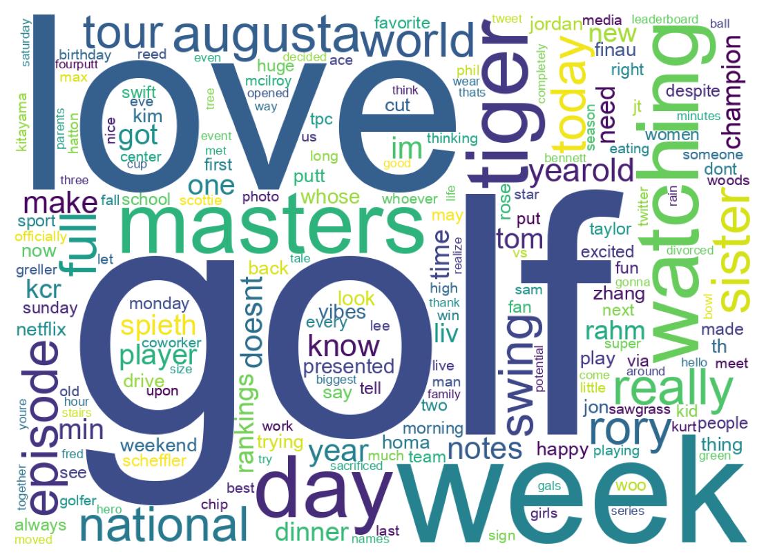 Wordcloud of tweets