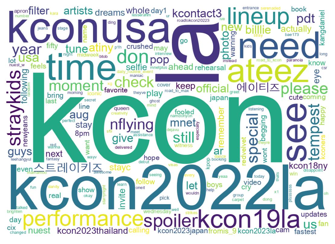 Wordcloud of tweets