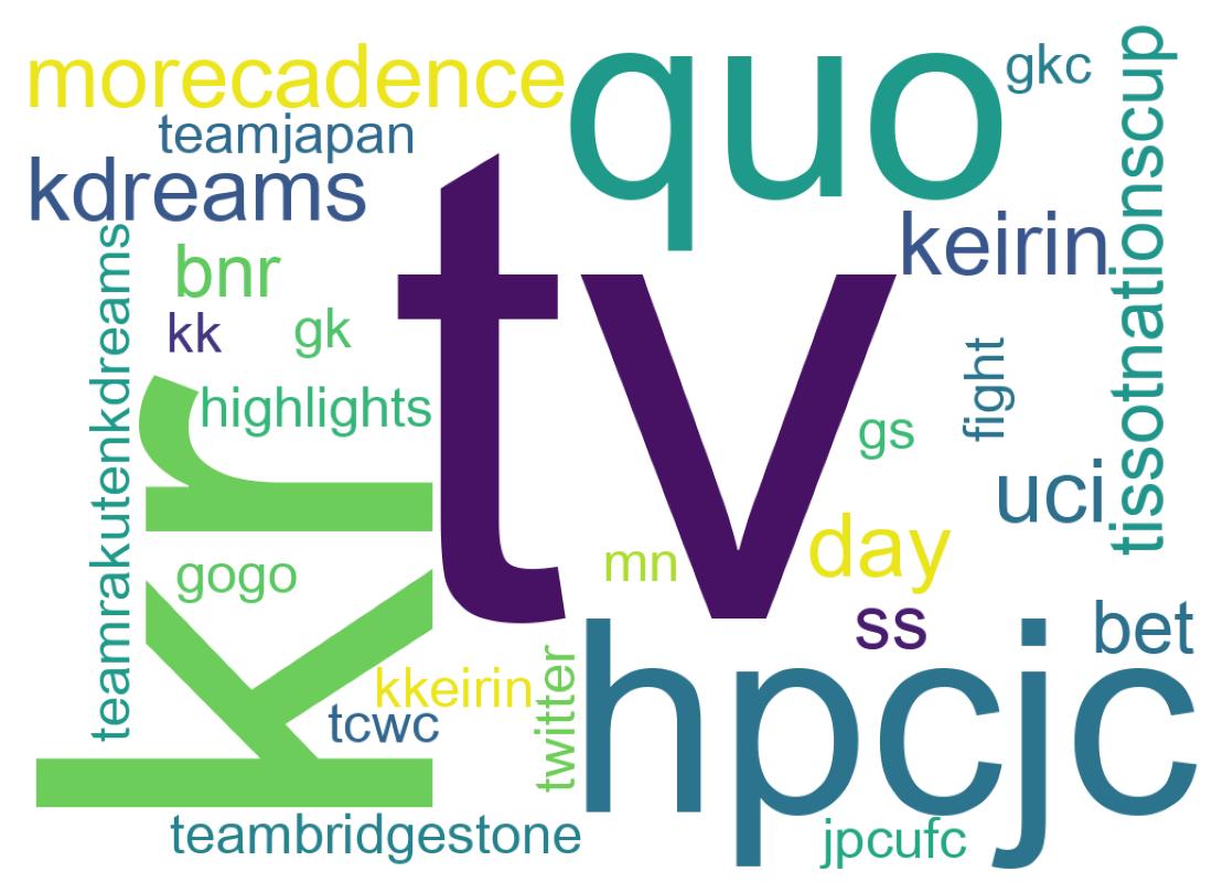 ツイートのワードクラウド