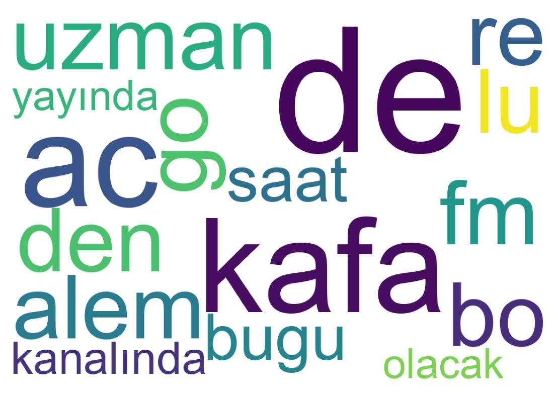 Wortwolke der Tweets