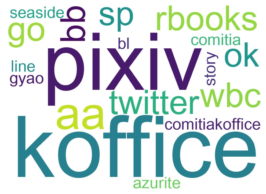 ツイートのワードクラウド