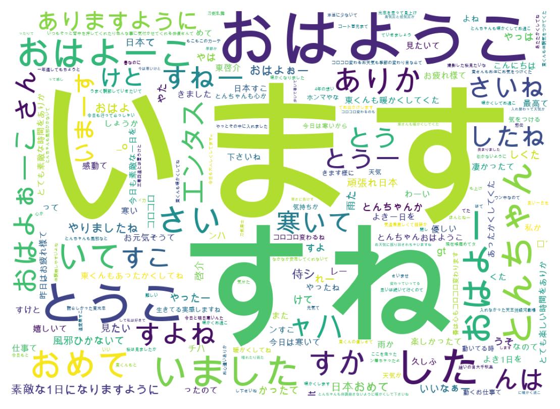 Word cloud tweet