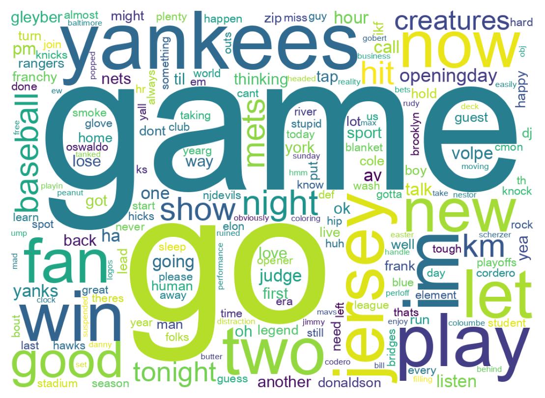 Wordcloud of tweets