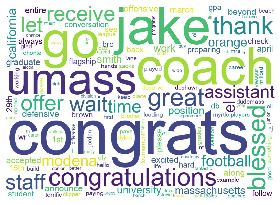 Word cloud tweet