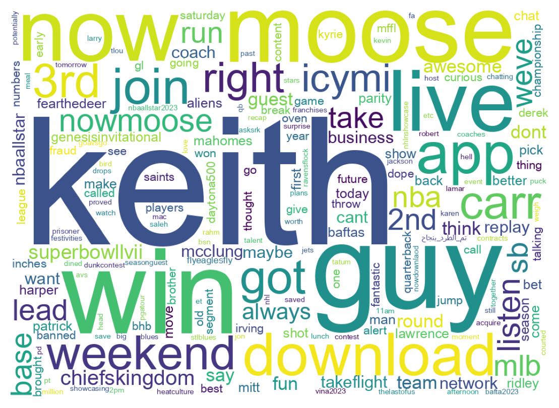Word cloud tweet