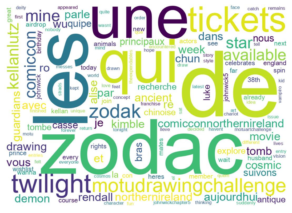 Tweet kelime bulutu
