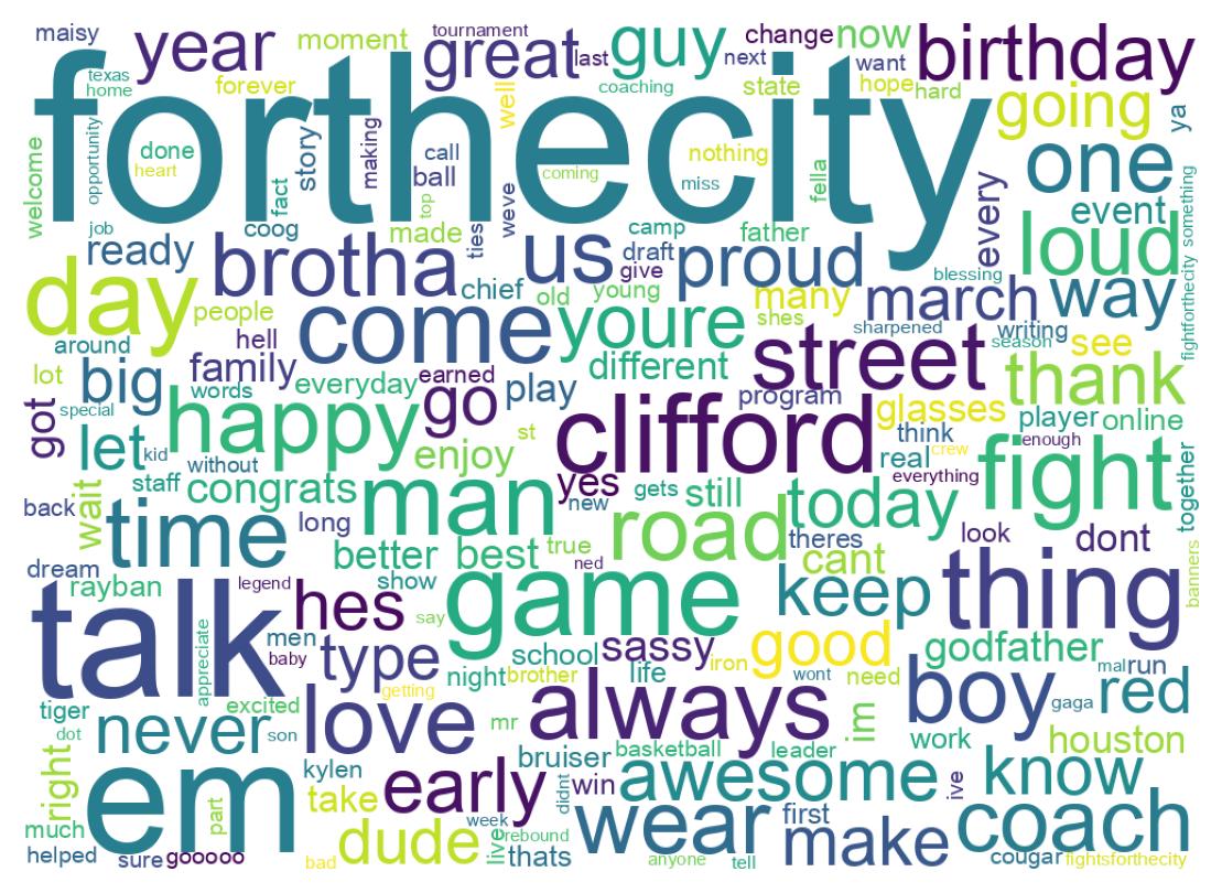 Wordcloud of tweets