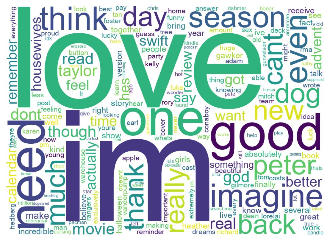 ツイートのワードクラウド