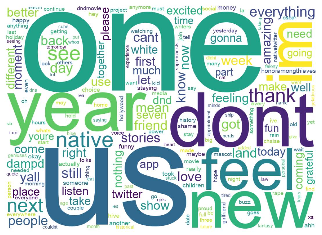 Wordcloud of tweets