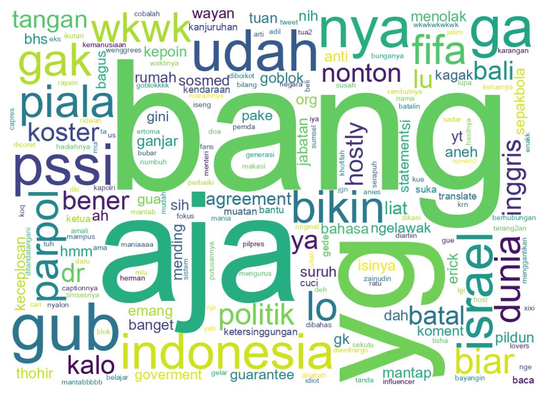 Tweet kelime bulutu