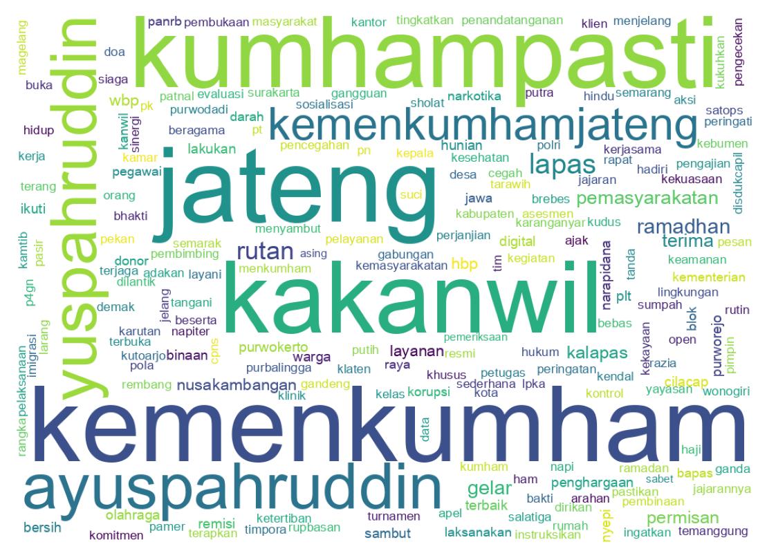 Nuvem de palavras dos tweets