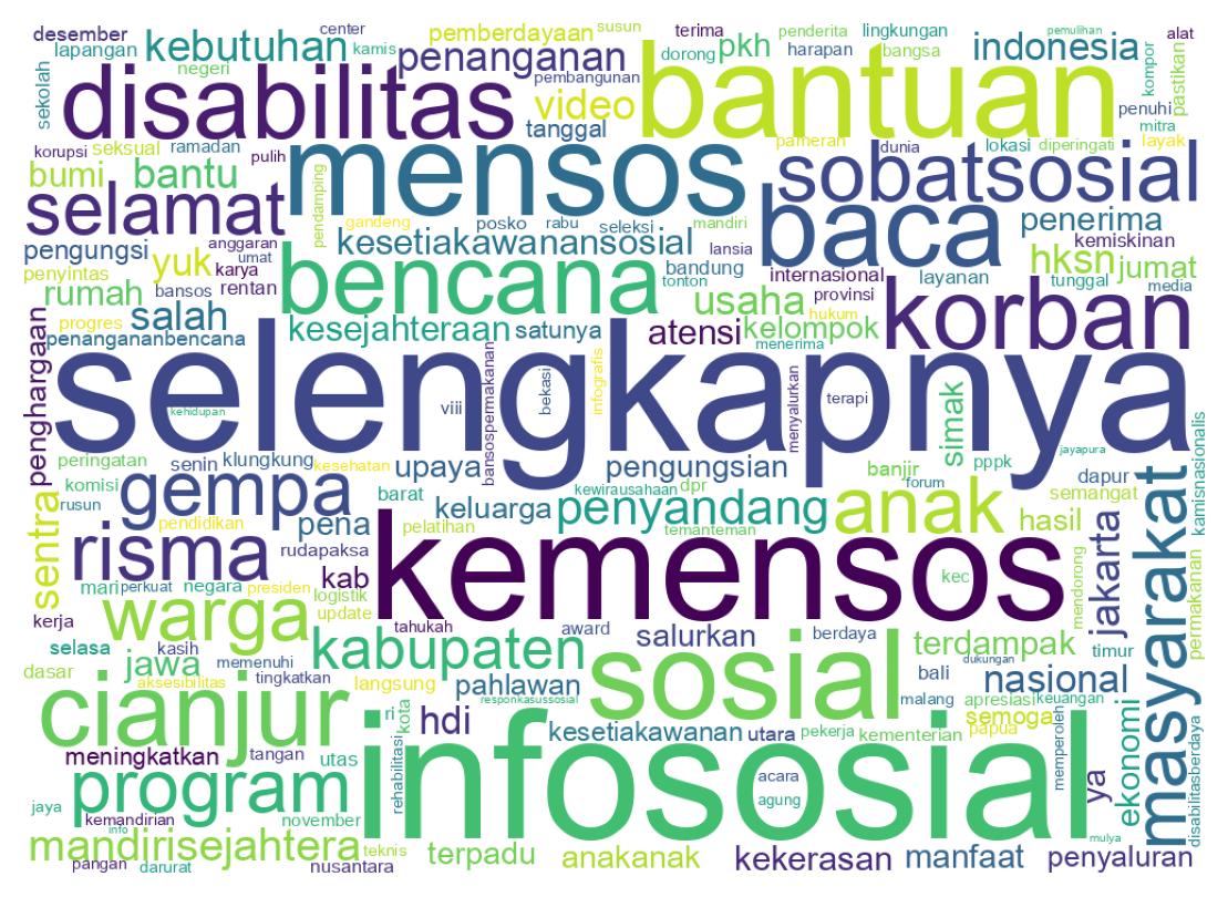 Wordcloud of tweets