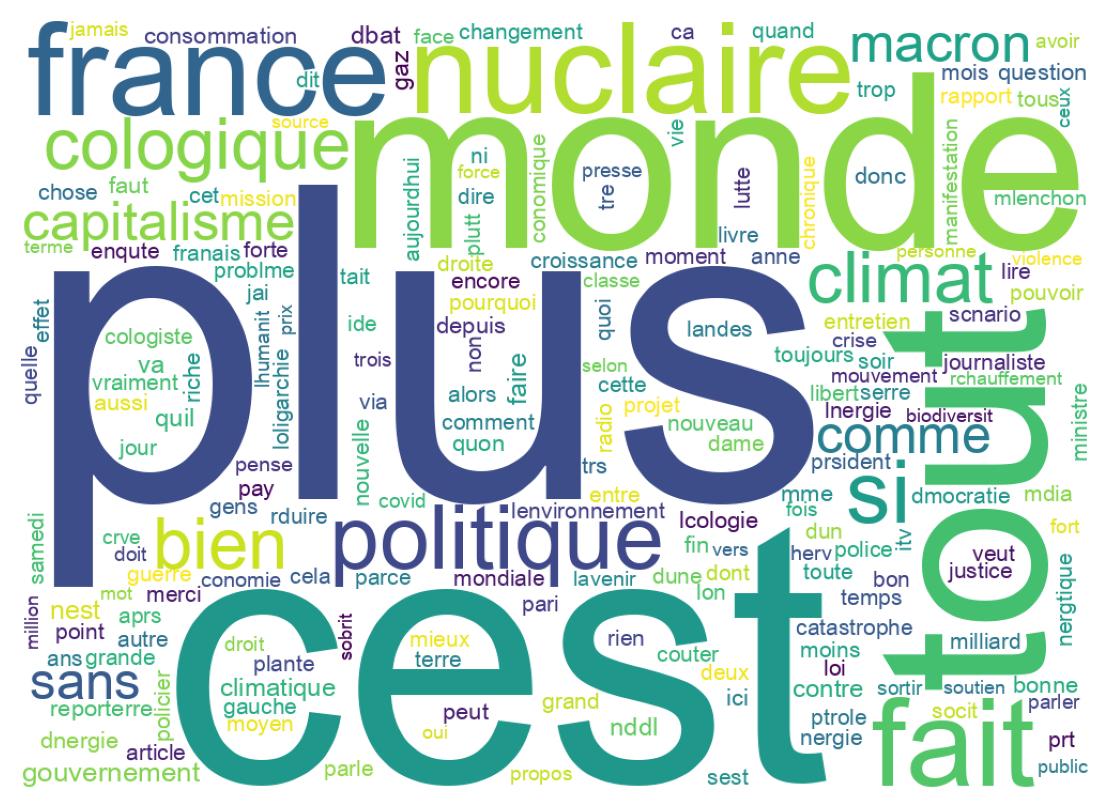 Wordcloud of tweets