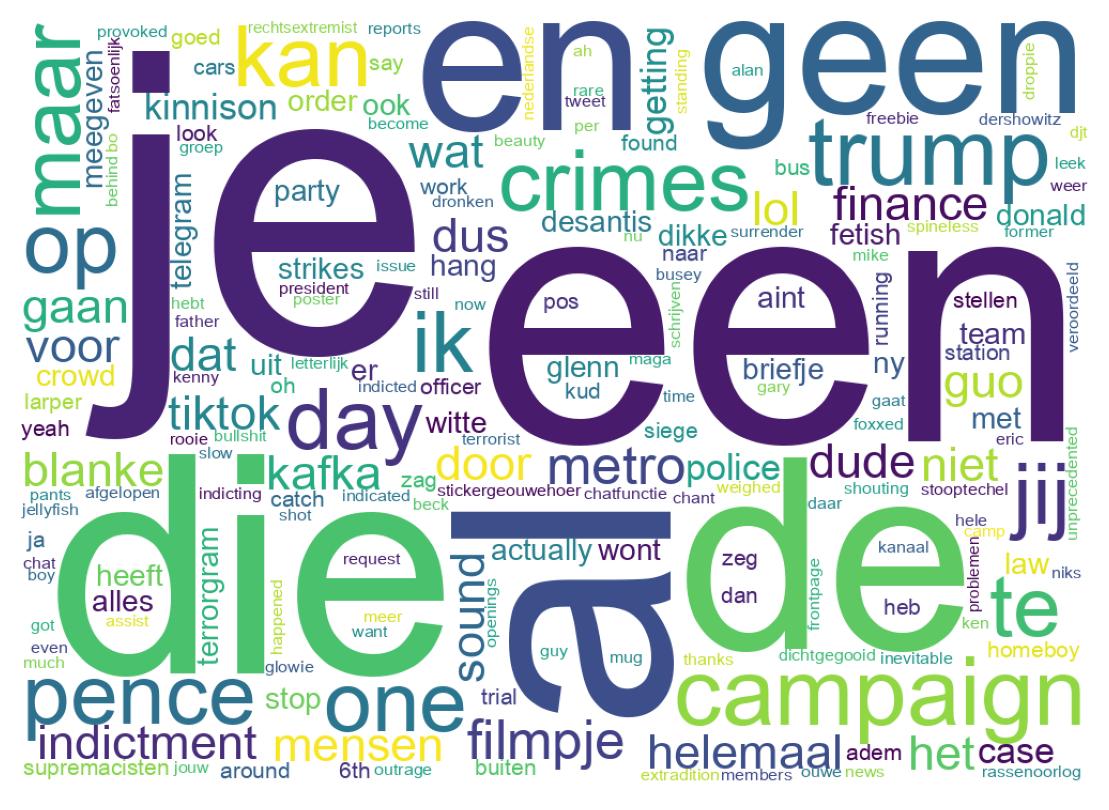 Wordcloud of tweets
