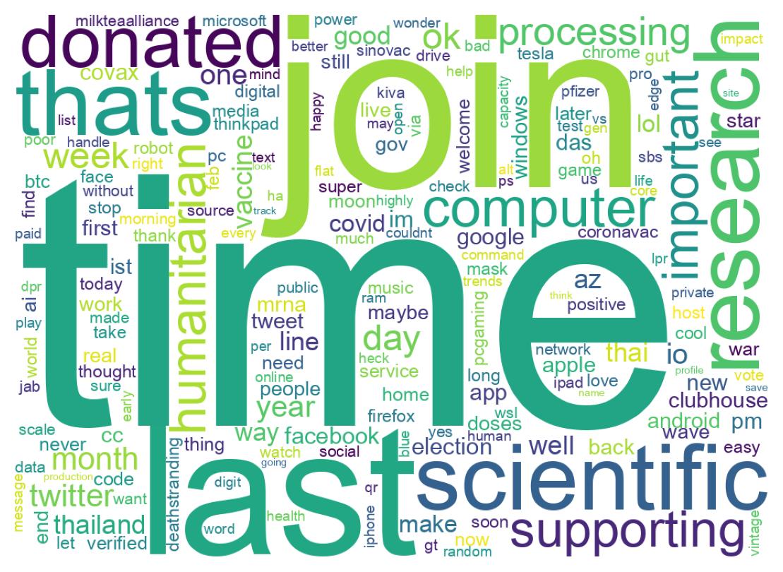 Wordcloud of tweets